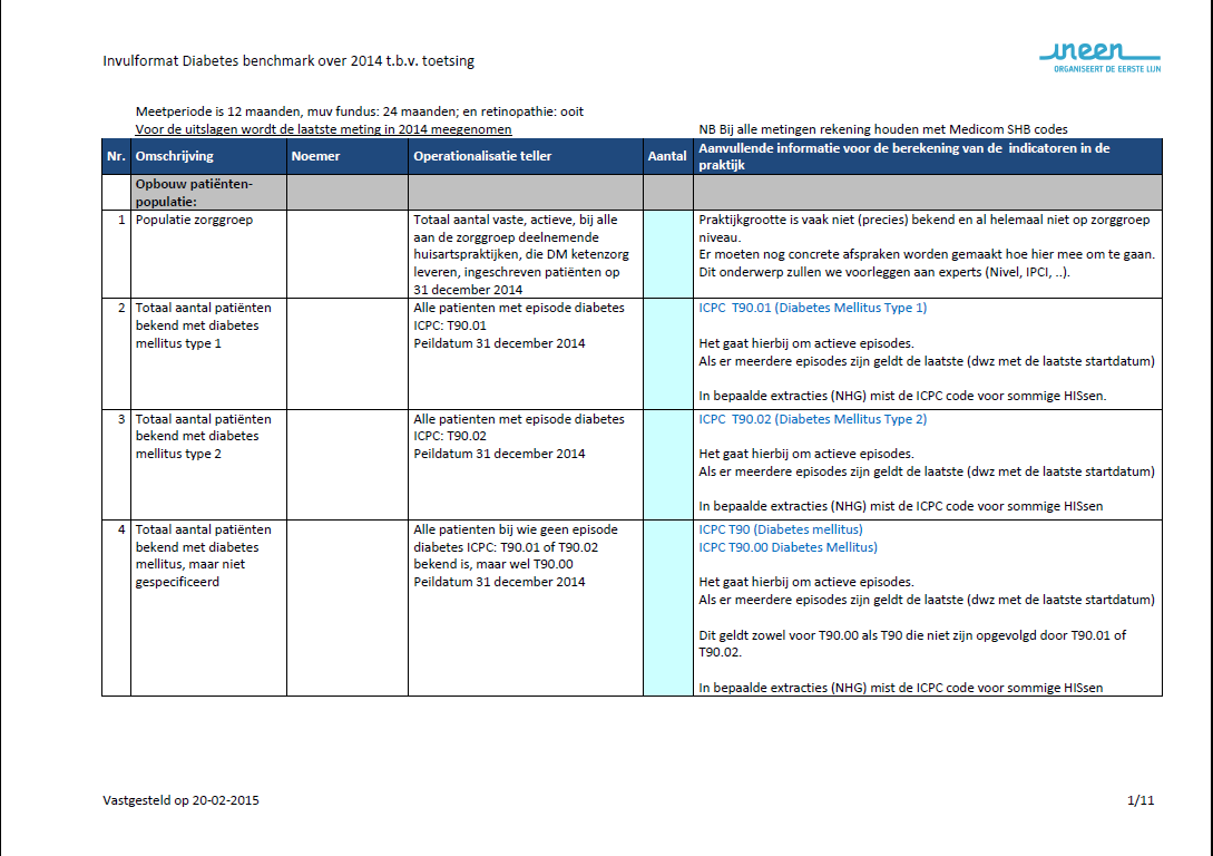 Aanscherping indicatoren Kolom praktische instructies