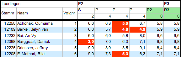 Een cijferoverzicht is naar verschillende formaten te exporteren. Kies Afdrukken en er wordt een te printen overzicht getoond: 17.