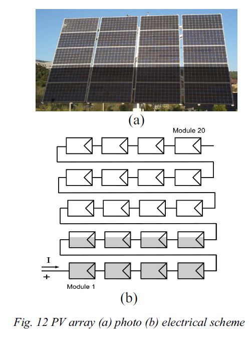 Energieverlies in gedeeltelijk beschaduwde panelen is afhankelijk van: De layout van de panelen (vertikaal/ horizontaal) String concept: serie parallel