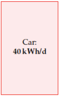 Nuttige relaties, eenheden Onze standaard eenheid voor energie zal de kwh (kilowatt-uur) zijn Soms gebruiken de Joule (1 J = 1 Ws) Onthoud: vermogen is energie per tijdseenheid.