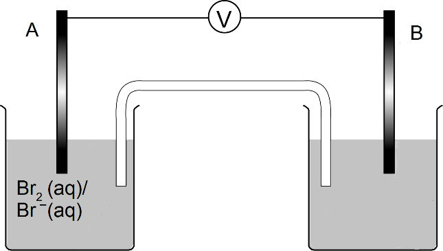 Opgave 2 Cel met broom en kaliumbromide Het linker bekerglas van de onderstaande opstelling is gevuld met een oplossing van broom en kaliumbromide en het rechterbekerglas met water.