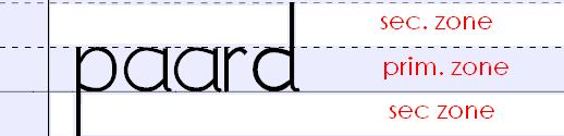 3 3.1 De kenmerken van Alfaschrift Overeenkomsten en verschillen De rode draad in de cursus is dat de cursist de vorm en schrijfwijze van de letters leert door deze met elkaar te vergelijken.