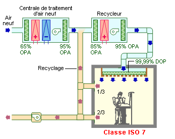 2. Gebouwen voor gezondheidszorg 2.1.