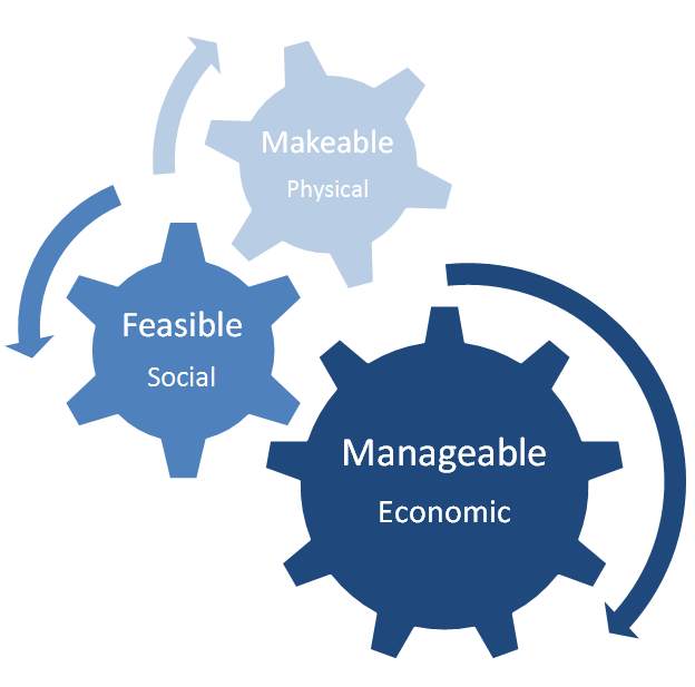 7.4. TECHNOLOGY ASSE SSME NT In this section of the business case the technology assessment takes place.