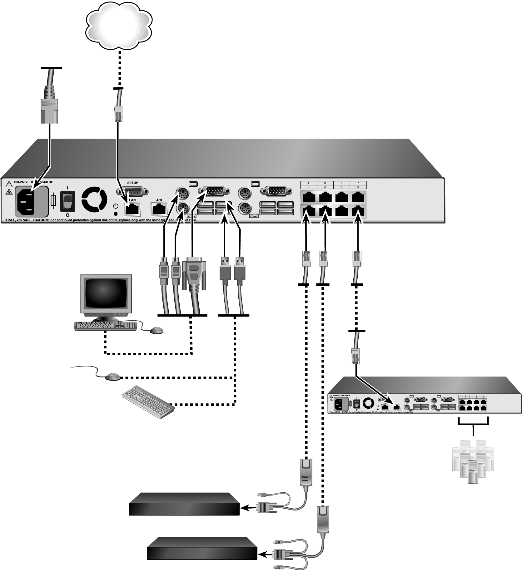 Hoofdstuk 2: Installatie 11 Elektriciteitssnoer Ethernet Configuratiepoort ACI-poort ARI-poorten Lokale gebruiker Doelapparaat Doelapparaat CO-kabels. Afbeelding 2.