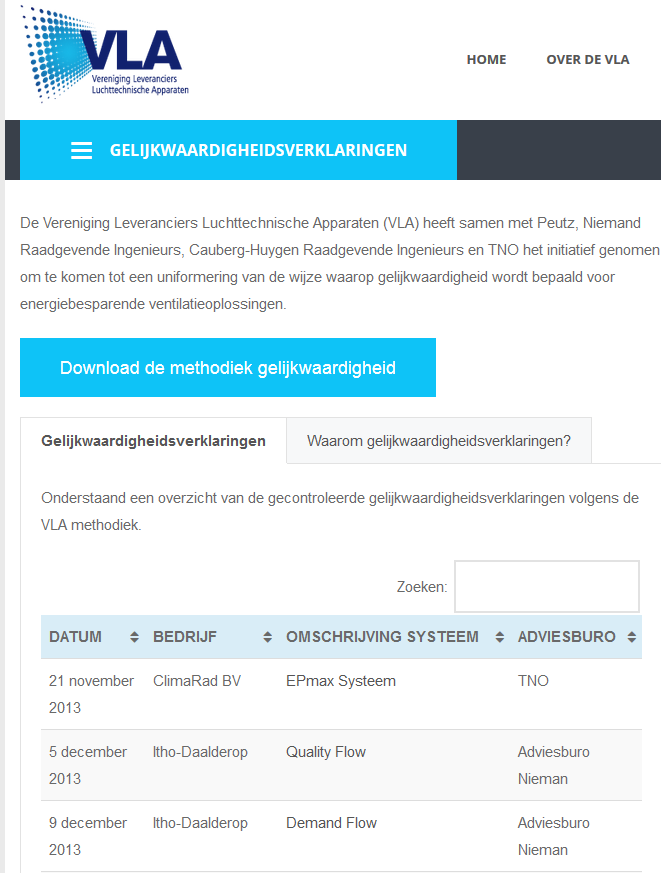 Controle kwaliteitsverklaringen Energieprestatie naar 0.4.