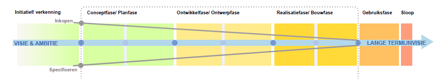 Duurzaamheid en