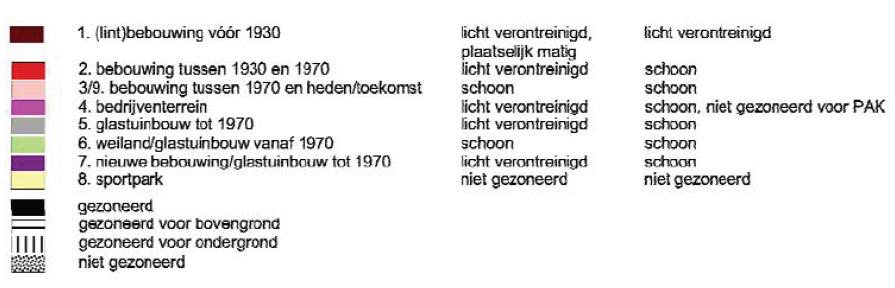 De ondergrond en de bovengrond van deze zones is in het algemeen licht verontreinigd tot schoon. In het verleden (jaren 90) zijn enkele bodemonderzoeken uitgevoerd in het plangebied.