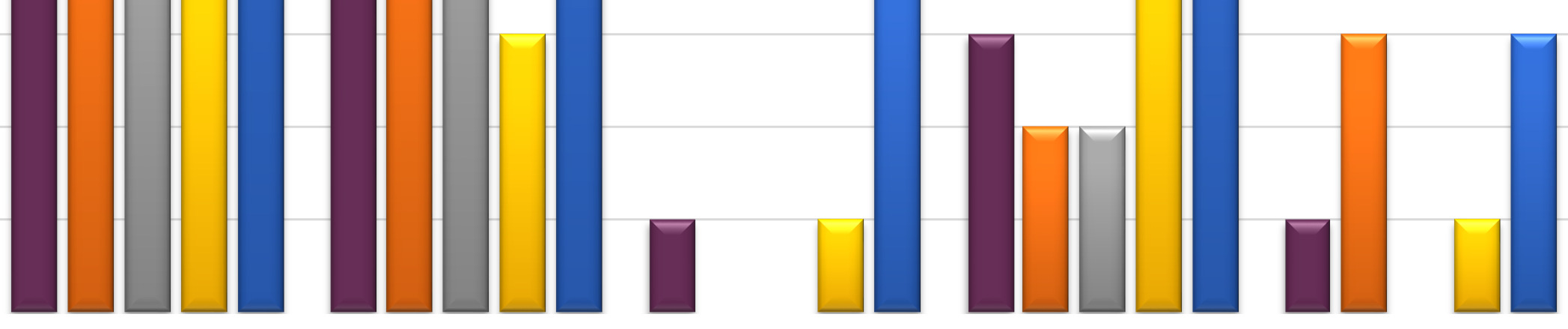 Verwachtingen 15% 1 12% 11% 10% 14,0% Hoe verwacht u dat de komende twaalf maanden 10,0% 7% 7,0% 7,0% 7,0% 6,0% 6,0% 6,0% 8,0% 5% 3% 2% 1% 0% 4,0% de omzet zich zal ontwikkelen?