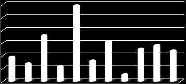 3,4-DCA (µg/g crt) 3,4-DCA (µg/l) Resultaten 4.6.