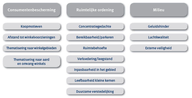 Bestemmingsplan Toelatingsplanologie: voorwaardenscheppend, niet afdwingbaar (tenzij voorwaardelijke