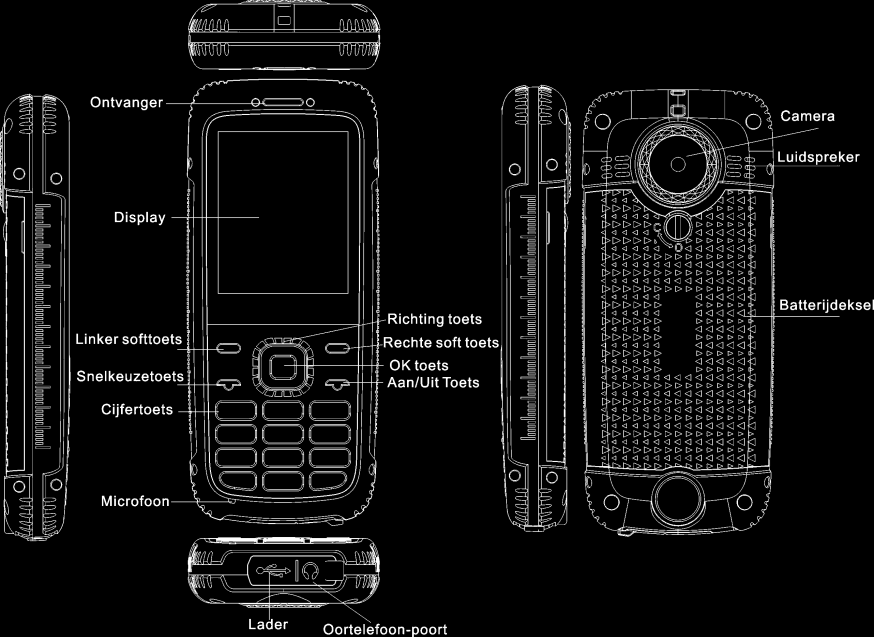 II. Mobiele Telefoon profiel De