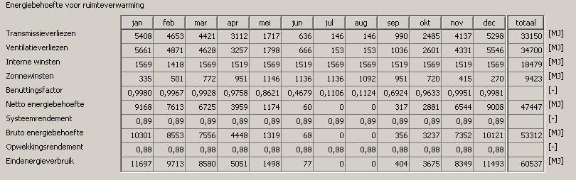 E-peil of energieprestatiepeil van gebouwen Impact