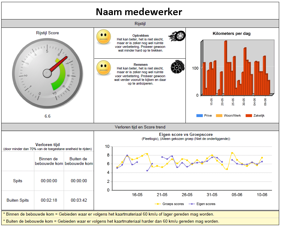 Rijstijlscore via email