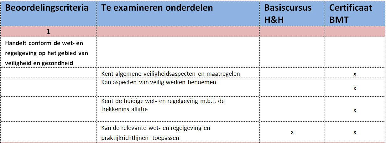 Dan zoek je dus