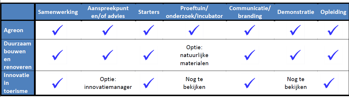 UITDAGING 2 ONDERNEMEN EN INVESTEREN 2.