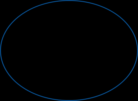 De sporter is de centrale figuur van de preventie Het doel van preventiemaatregelen is het bewaren of verbeteren van het welzijn van de sporter.