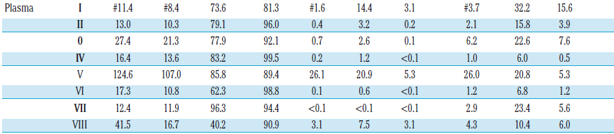 (Pre)analytische aspecten 2.