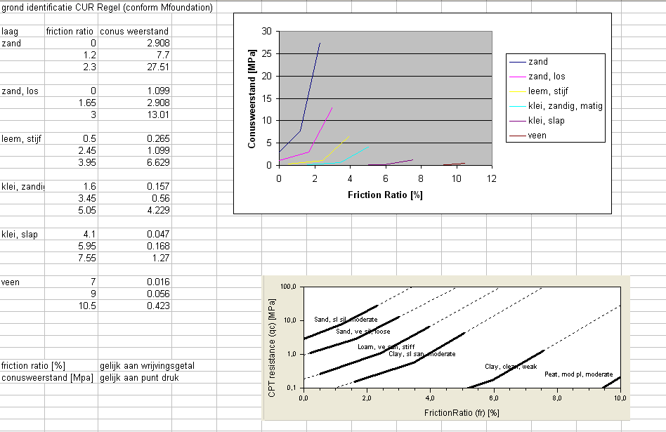 Figuur 4: Gebruikte waarden om het GEF bestand te analyseren Deze waarden kunnen worden aangepast in een configuratiebestand.