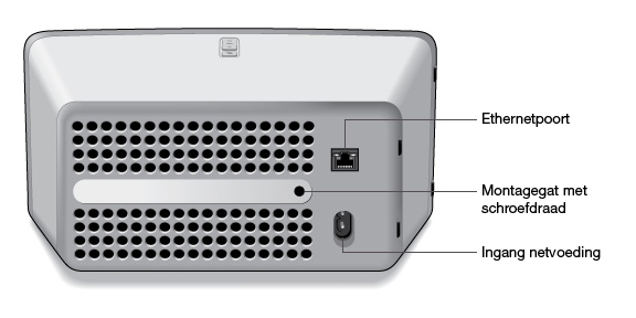 Sonos PLAY:3 5 Achterkant PLAY:3 Montagegat met schroefdraad 1/4 / 20-draads Ethernetpoort Ingang netvoeding (~100-240 V, 50-60 Hz) De Sonos PLAY:3 heeft een geïntegreerd montagegat aan de achterkant