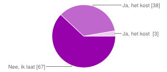 Houden de docenten voldoende in de gaten of je je zelf afleidt 2 39 36% 3 53 49% 4 10 9% tijdens de les?