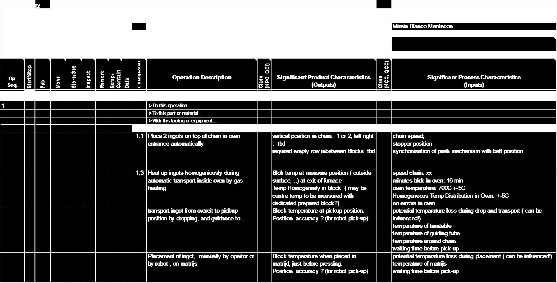 PFD: Process Flow Diagram, noodzakelijke voorbereiding voor een P-FMEA X, de proces condities die de