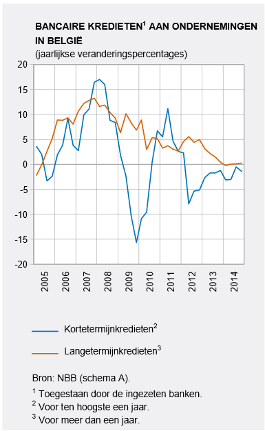 toegestane kredieten op korte termijn. De jaren 2010 tot en met 2012 worden in deze masterthesis als niet-crisisjaren beschouwd.