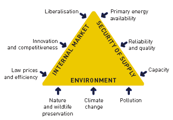 2 202020 Probleem 1. Stijgende behoefte aan primaire energie 2. Eindigheid & CO 2-uitstoot van fossiele brandstoffen Oplossingen 1. Rationeel EnergieGebruik 2. Energieproductietechnieken verbeteren 3.