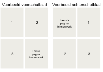 Voor uw schutbladen ontvangen wij graag 2 PDF bestanden: - 1 PDF bestand voor het voorschutblad - 1 PDF bestand voor het achterschutblad U kunt