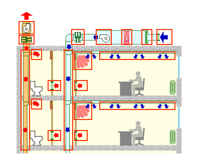 ontwerpen Systeem D: mechanische aan- en afvoer