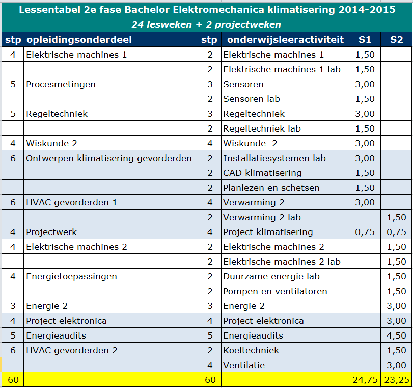 26 Afstudeerrichting