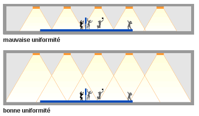 11 LICHT EN COMFORT VISUEEL COMFORT Verlichtingsniveau N Gemiddelde verlichtingssterkte