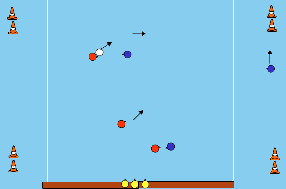 7. Handbal 1: Dribbelen en gooien op doel 1dikke mat 1 turnmatje 1 kastdeksel 1 bok 1 pilon Voor ieder kind 1 bal (of ballen doorgeven) Beschrijving: In het vak staan 2 verschillende situaties