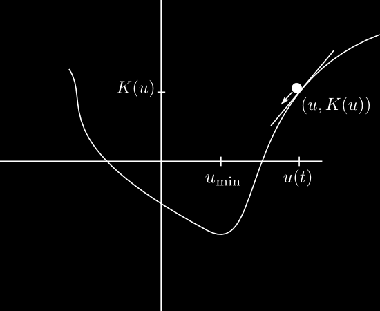 Het vormen van ruimte: van Poincaré tot Perelman dat we de vergelijking als volgt kunnen lezen.