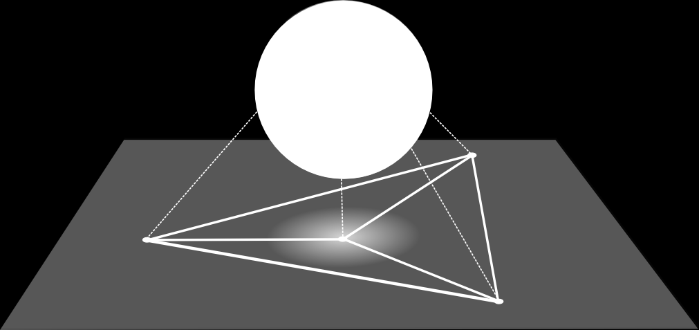 1.4 Perelmans Ricci-flow Door wat lijntjes toe te voegen maken we van de graaf een triangulatie van de schijf.