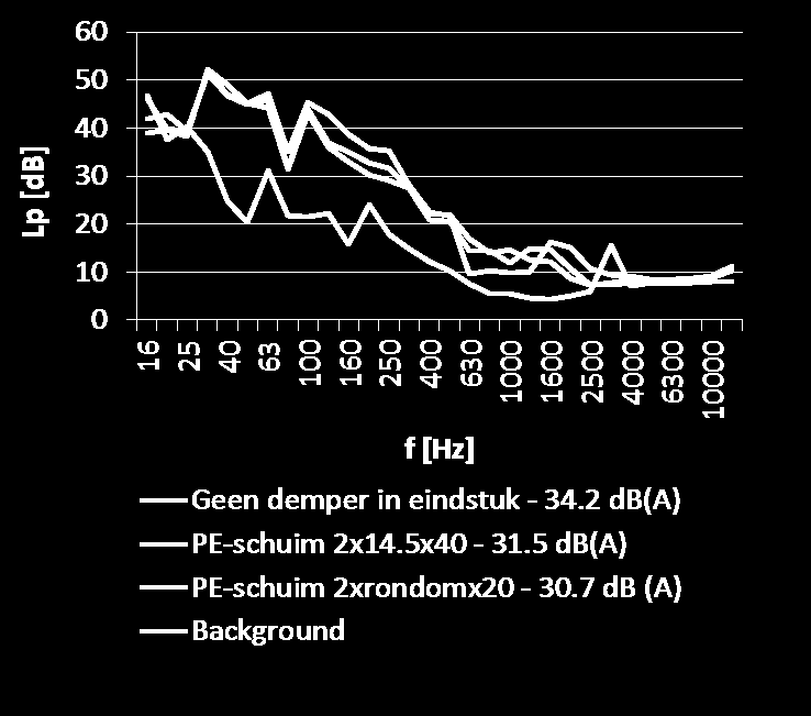 Mechanische ventilatiesystemen Praktische