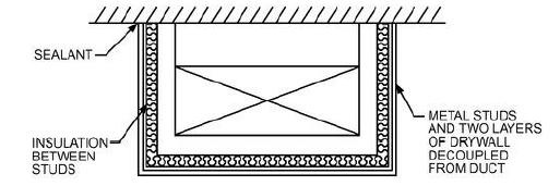 Mechanische ventilatiesystemen Praktische aanbevelingen om geluidshinder te vermijden Beperken van geluidafstraling in het leidingennet («Geluiduitbraak») Geluidisolerende