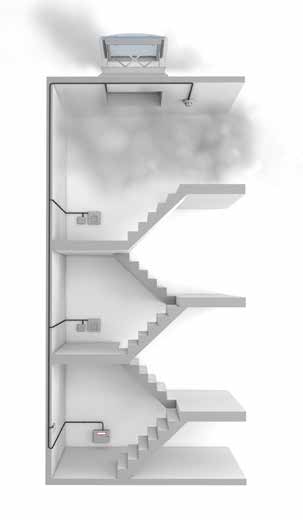 Rookventilatiekoepel & Daktoegangskoepel Functionaliteiten Matenoverzicht Handbediend Zonne-energie Elektrisch cm 60 80 90 100 120 100 100100 Technische waarden Type koepel Daktoegangskoepel acrylaat