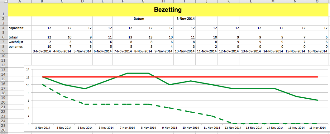 Casus Essentieel: data goed