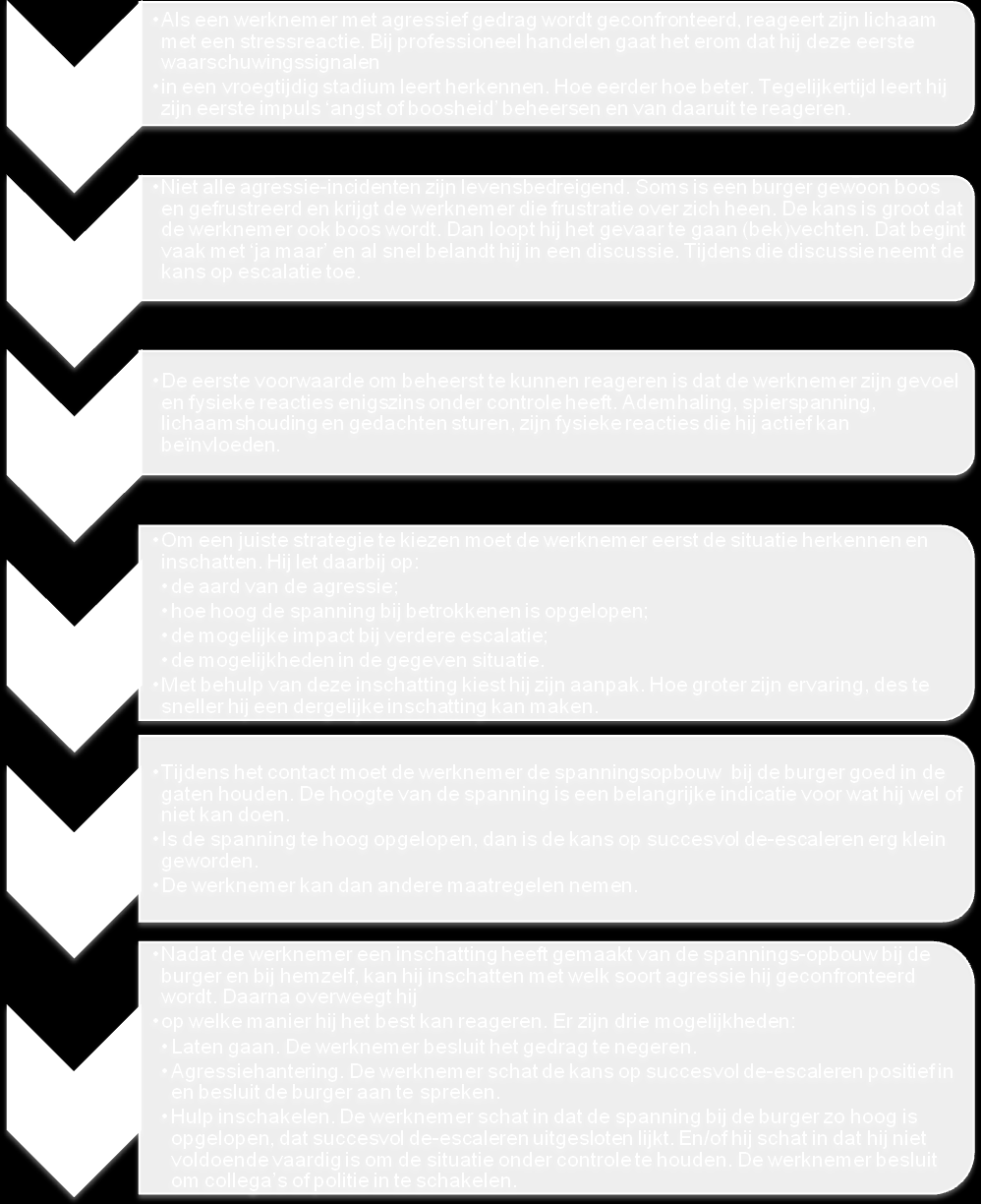 Omdat agressie en geweld in verschillende situaties, op verschillende locaties en in verschillende gradaties kan voorkomen, zijn er