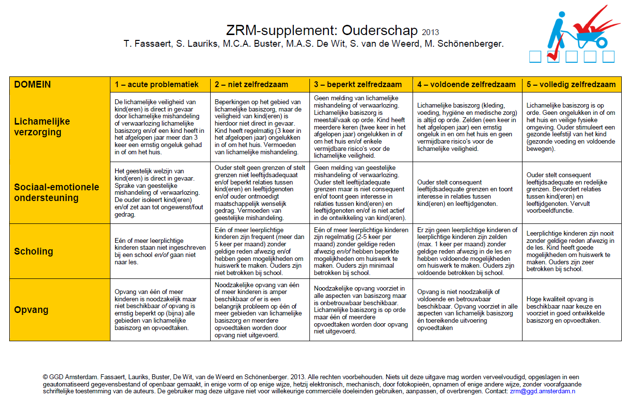 Bijlage 2: ZRM-supplement: Ouderschap Implementatie, ervaringen,