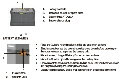 Accu laden / Zekeringen Lees de aparte Li-Ion Batterij handleiding voor meer gedetailleerde informatie Gebruik alleen de originele RQ Multi-Voltage Charger EL19284.
