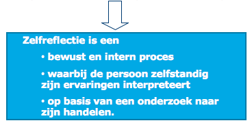 Deze definitie geeft ruimte om zelfreflectie op verschillende niveaus te bekijken, zoals morele thema s, waarden & normen, vriendschap, je eigen handelen, wat je drijft, kleine gebeurtenissen etc.