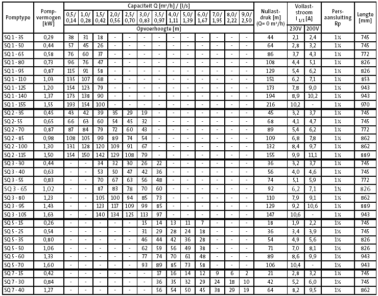 9 Bijlagen 9.