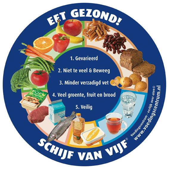 Algemeen Gezond voedingsaanbod Dit voedingsbeleid is gebaseerd op de richtlijnen van het Voedingscentrum.