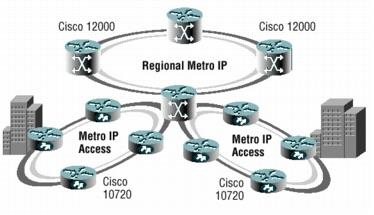 Internetknopen Zie deel III hoofdstuk 8 Switch: