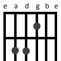 VB Het E majeur akkoord op de gitaar. Op de vorige pagina hebben we gevonden dat het e majeur akkoord bestaat uit een E, G# en B.