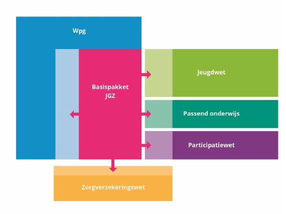 jeugdstelsel. Uitgangspunt vormen de behoeften van kinderen, jongeren en ouders.