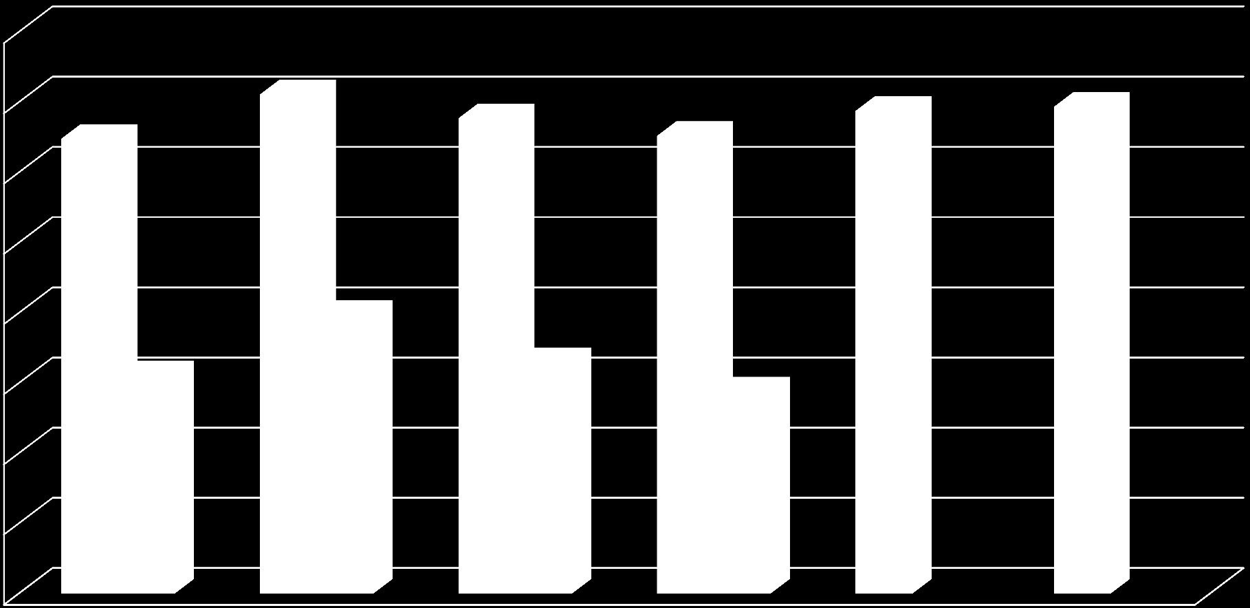 Evolutie werkzaamheidsgraad (20-64 jaar), 2009-2014, Vlaams Gewest 73,0 72,0 71,0 71,5 71,9 70,0
