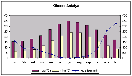 echter al prima zwemmen in het verfrissende blauwe zeewater.